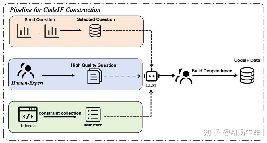 如何高效利用Kubernetes code-generator进行代码生成？
