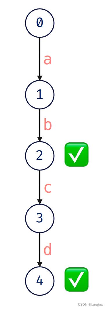 Trie数据结构是如何高效存储和检索字符串的？