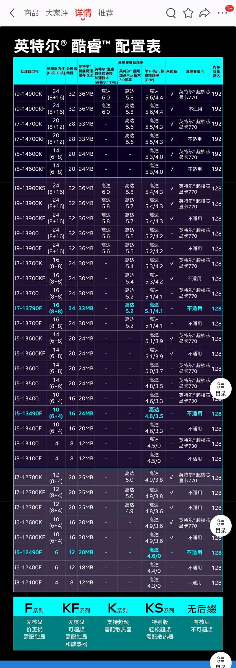 i7 12700处理器组装电脑需要哪些硬件配置推荐？