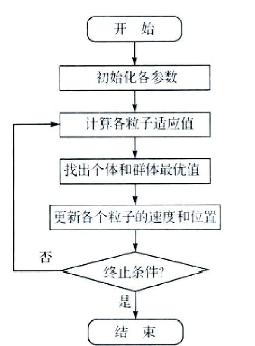 pso缓存是什么，能否详细解释一下其工作原理和作用？