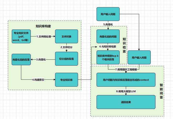 Laravel 5.5如何利用Auth模块高效实现前后台登录流程？