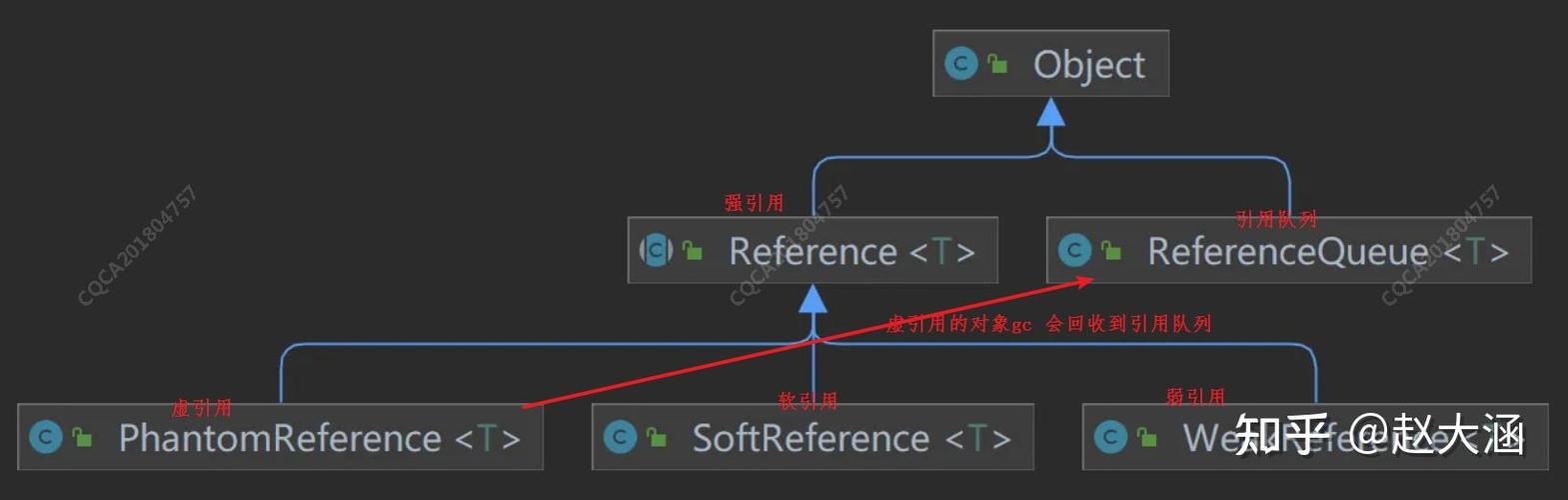 Java中强软弱虚引用类型有何具体区别与特点？
