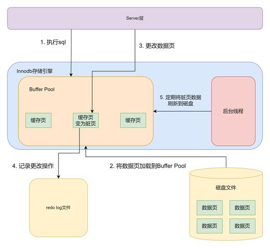 如何用ASP.NET高效存储和读取数据库中的图片信息？