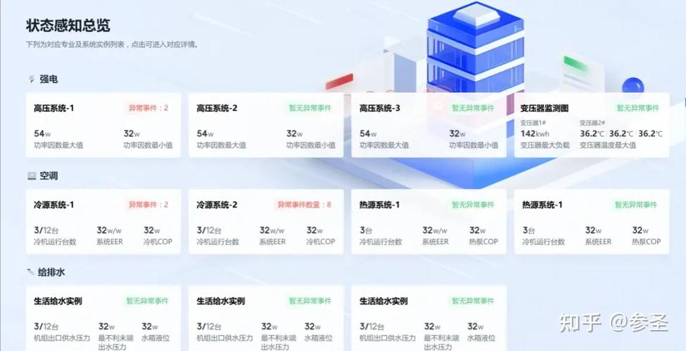 如何通过CSS实现卡片间距的精细优化效果？
