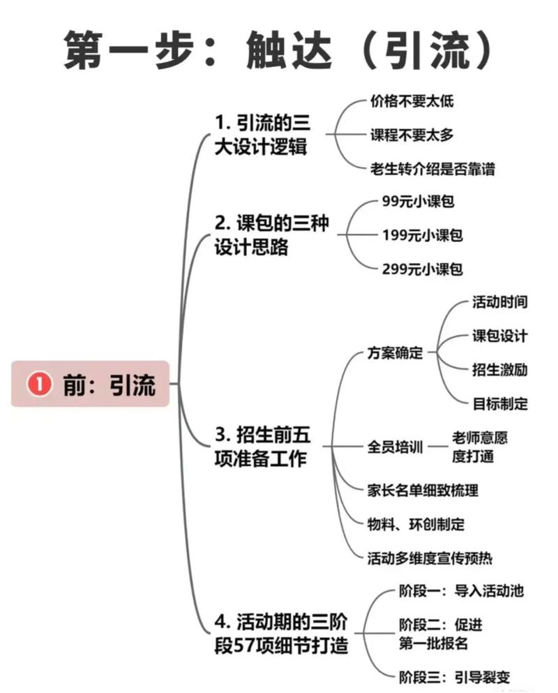 如何通过创新招生十法联动，实现一网打尽优质生源的秘诀？