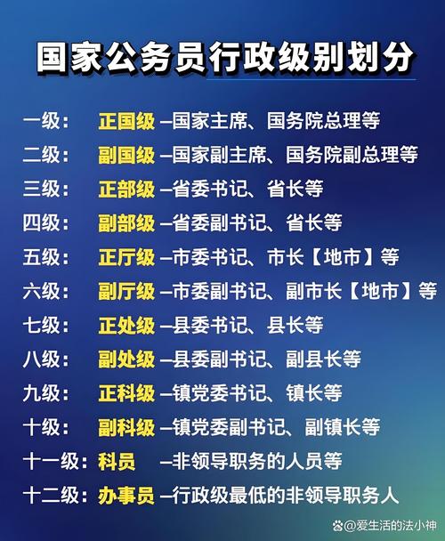 厅、部、局、司哪个级别最高？