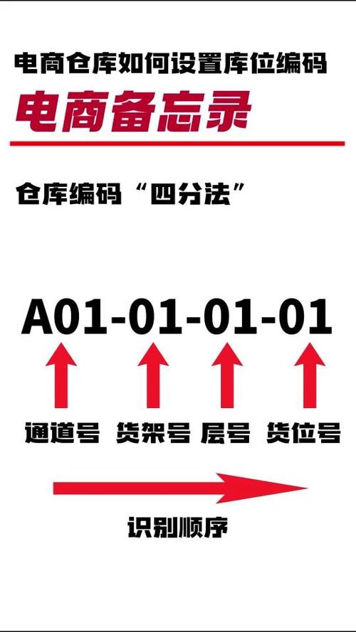 电商货位编号有何独特用途，对仓储管理的重要性体现在哪些方面？