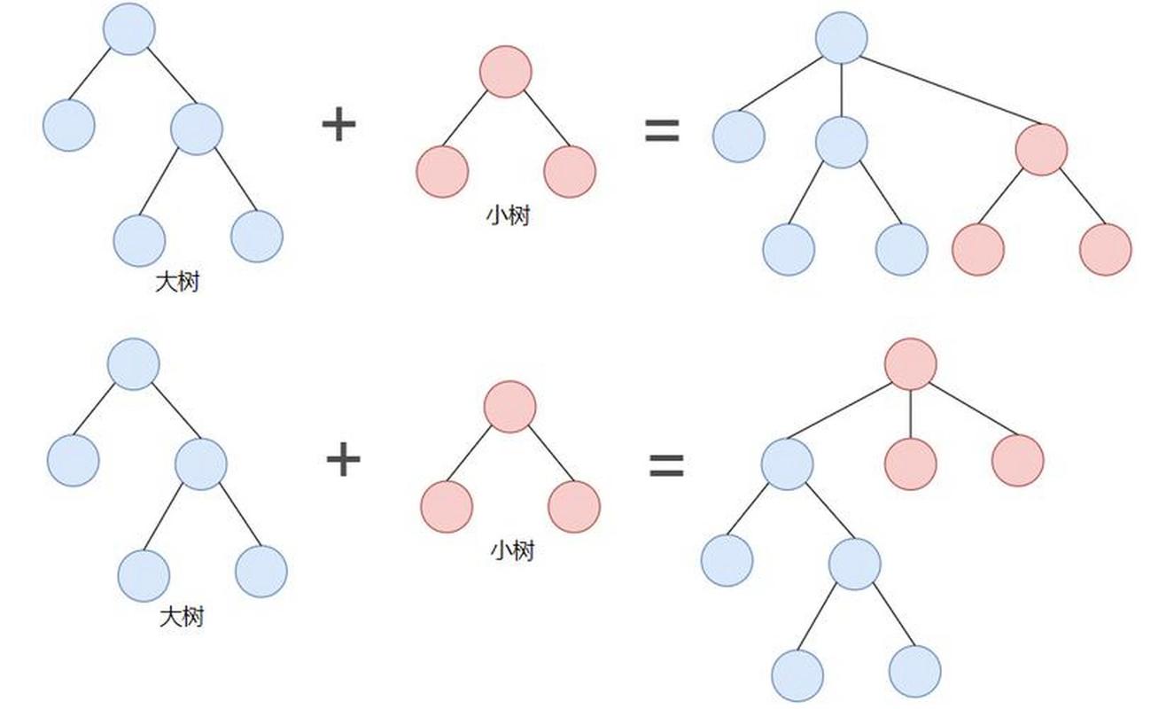 Java如何高效实现并查集算法？