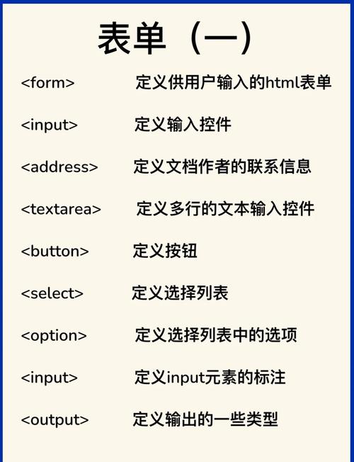 如何准确区分HTML注释中不同模块的标识？