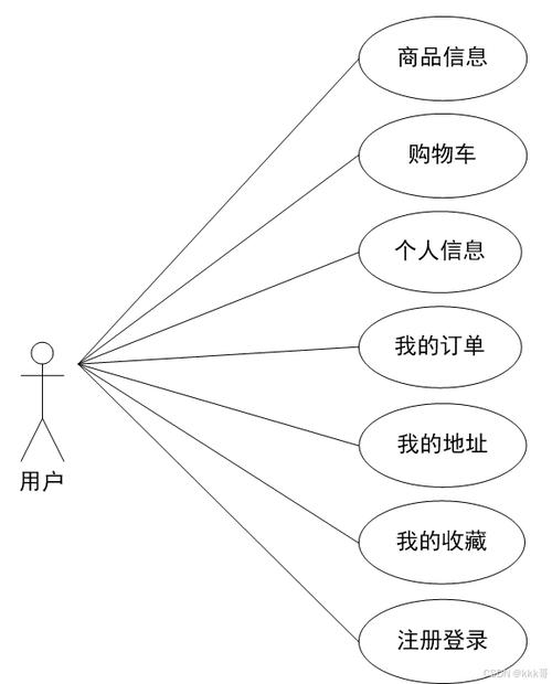 如何用PHP和MySQL实现一个基于长尾关键词的图书购物车系统？