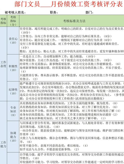 如何查询SEO优化公司员工平均月薪水平？