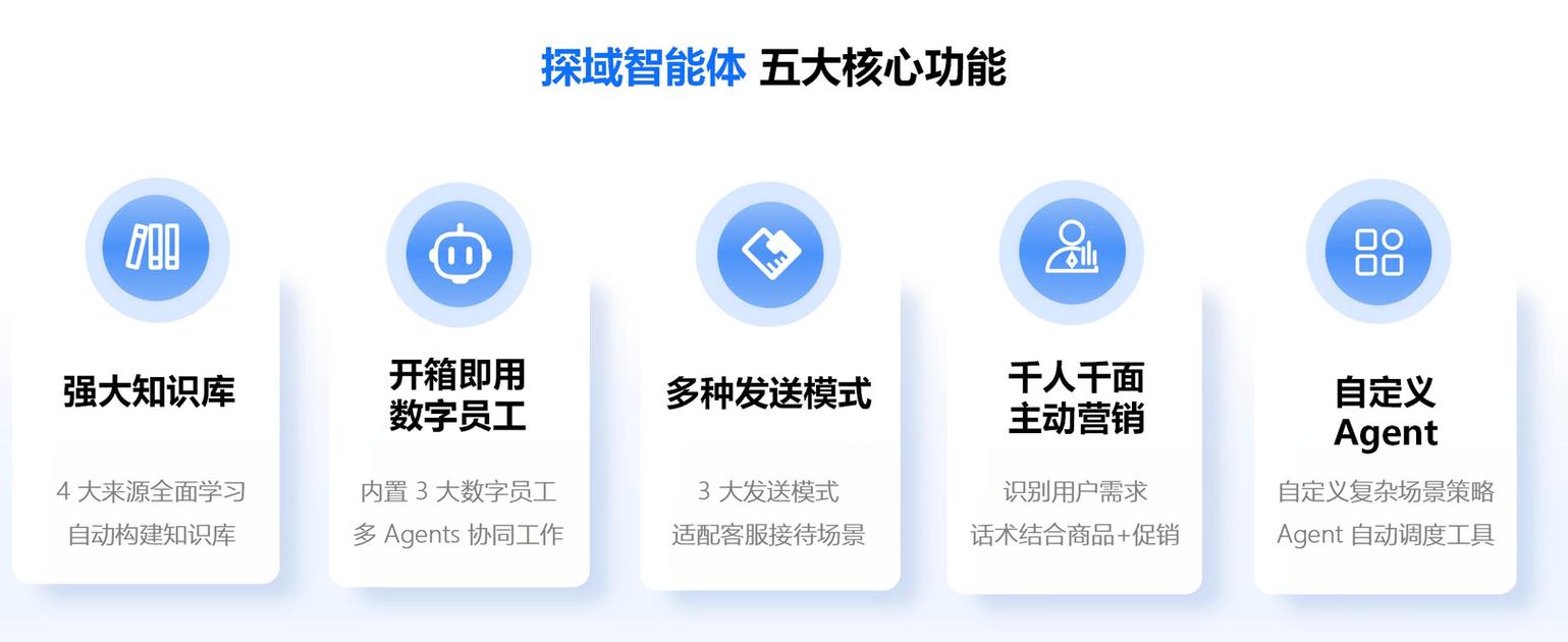 如何挑选合适的客服知识库工具来搭建FAQ与帮助中心？
