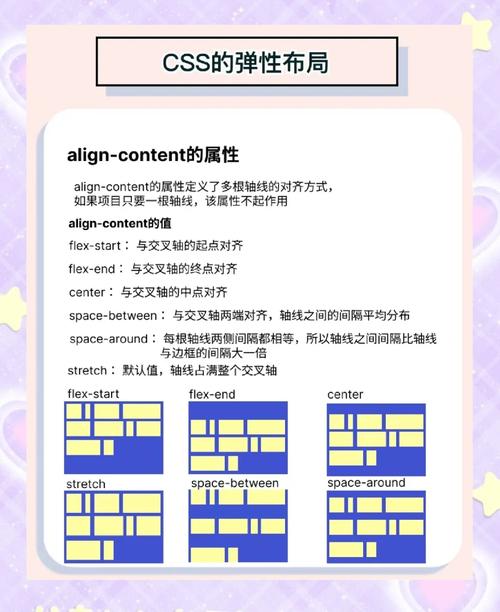 如何用CSS实现响应式卡片翻转布局的多种技巧？