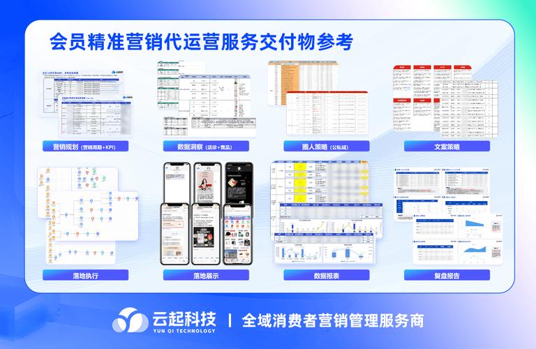 云创通全网营销，超值服务一步到位，这样的服务真的存在吗？