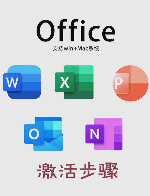MS Office具体指的是什么软件套装？