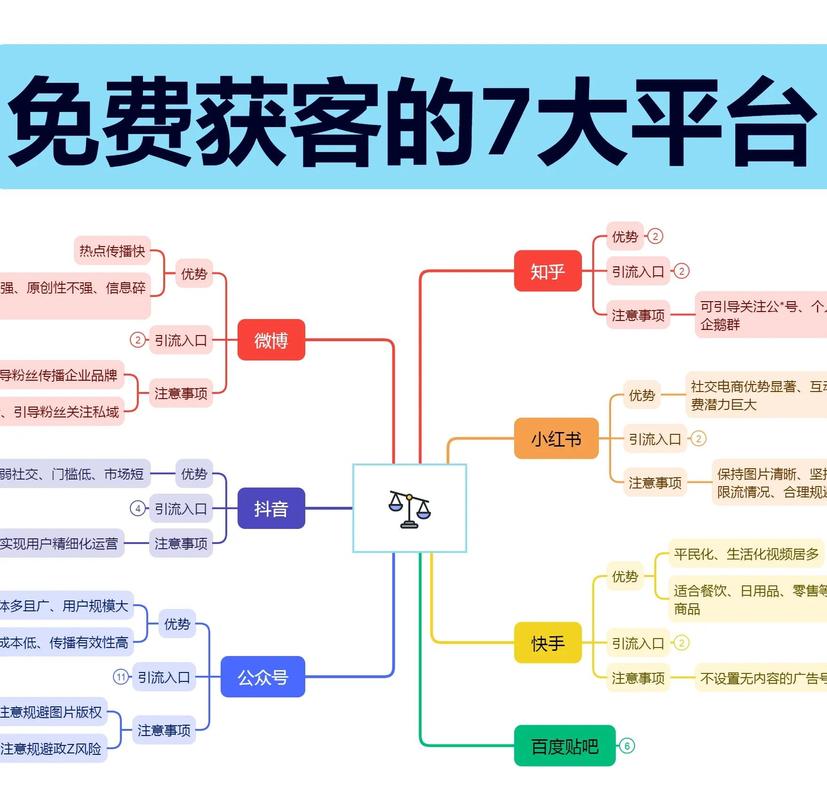 独立站流量入口有哪些？这份全链路获客指南能帮我省50%试错成本吗？