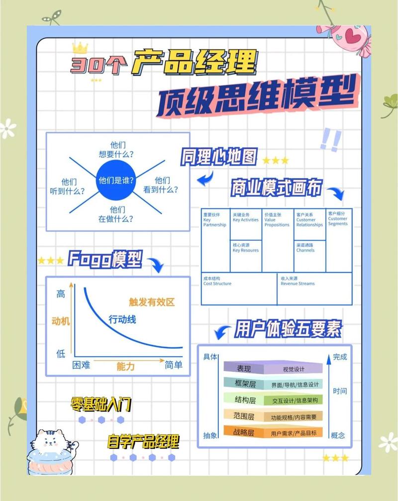产品经理如何将用户至上、数据驱动、创新求变的九大思维融入产品设计中？