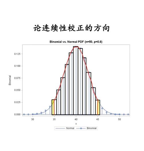 如何使用matplotlib实现二项分布图绘制？