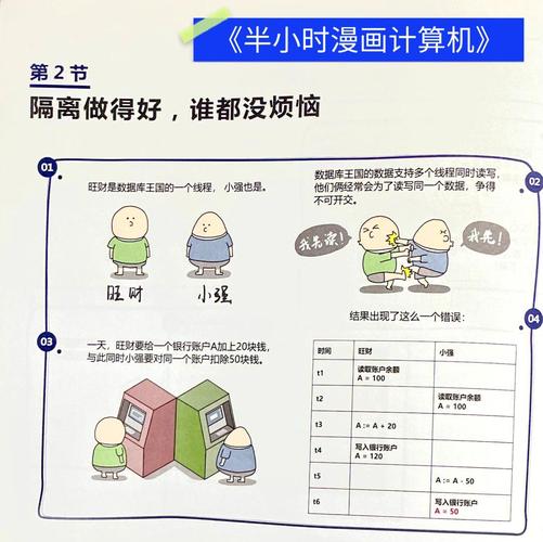 事务隔离级别是如何在数据库中实现及运作的原理？