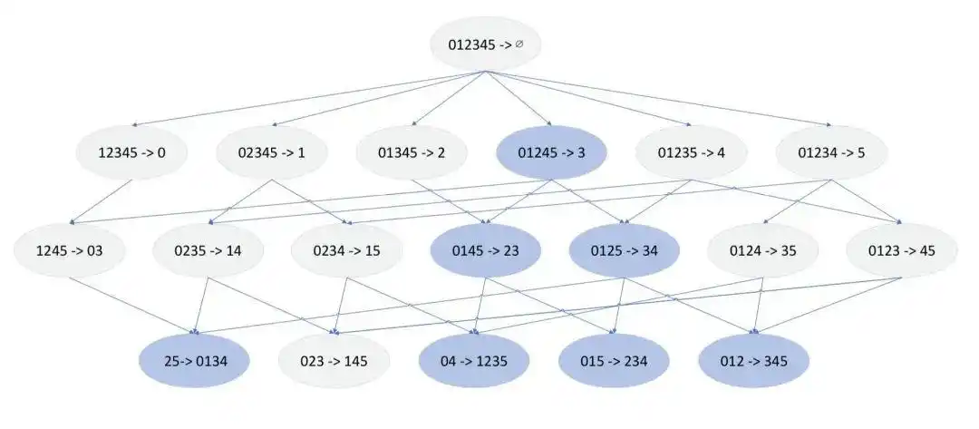 apriori算法如何详细解析关联规则？