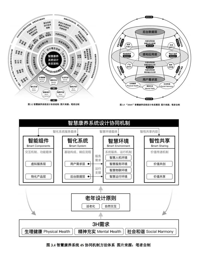 如何深度探讨网站设计模板的趋势、实践挑战及构建设计图谱？