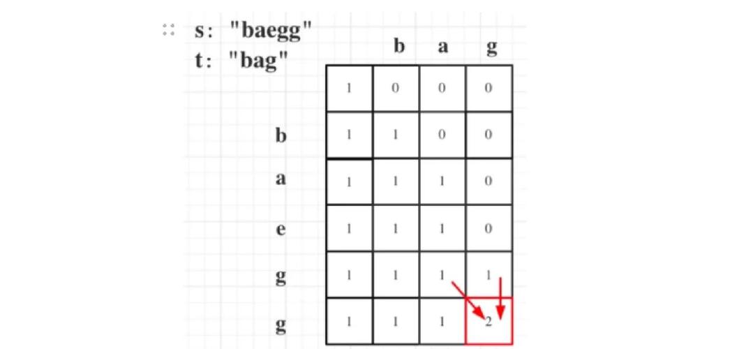 Python/C语言如何实现LeetCode 115题——不同子序列的算法？