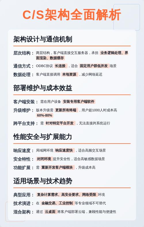 C/S架构与B/S架构究竟有何本质区别？