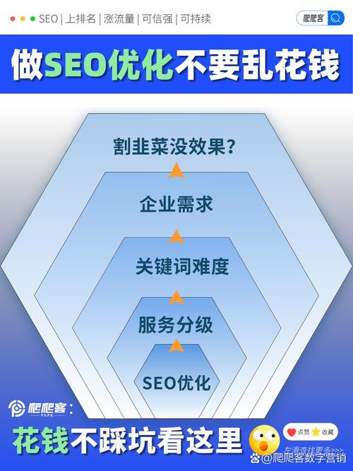 北京GEO优化一个月大概需要优化多少钱？