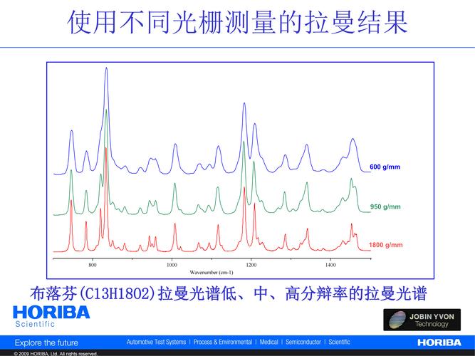 如何用Matlab在信号处理中实现拉曼光谱的尖峰消除技术？