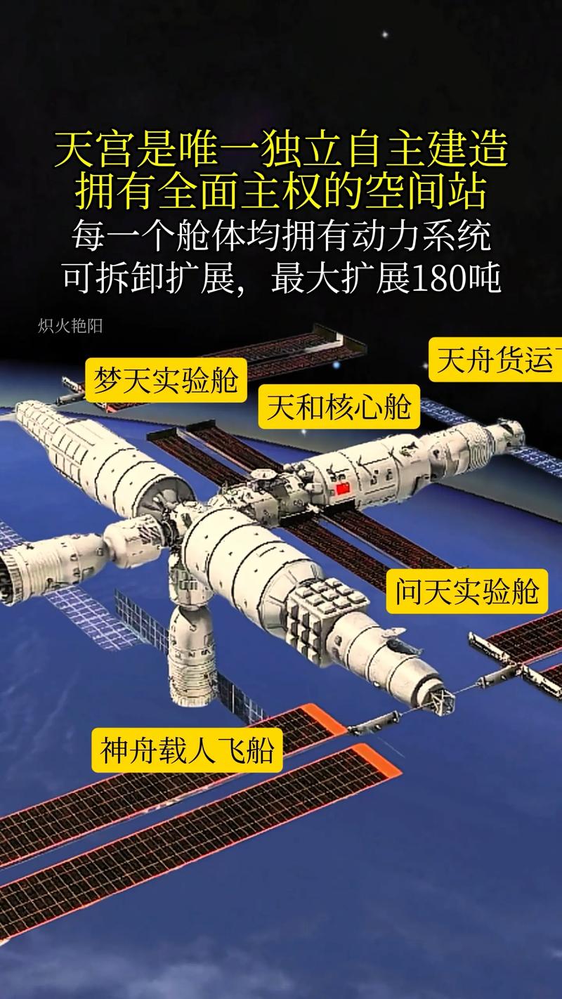 美国是否具备独立设计和建造完整空间站的能力？