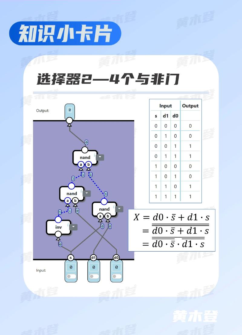 逻辑选择器中的父选择器功能介绍来了吗？