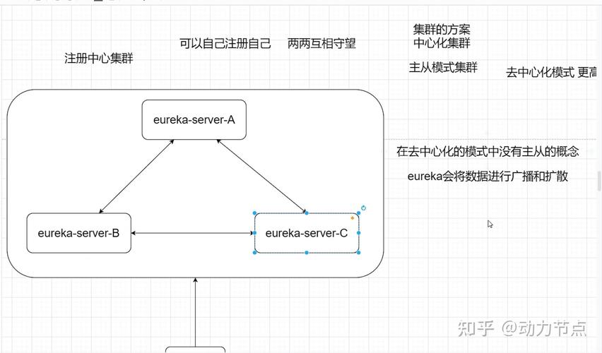 SpringCloud Alibaba最新教程，Java进阶者如何自学？
