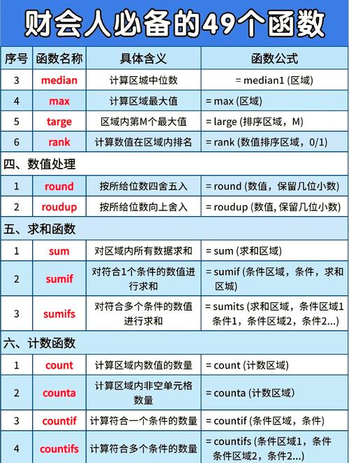 请问有哪些常用的STL string函数需要整理？