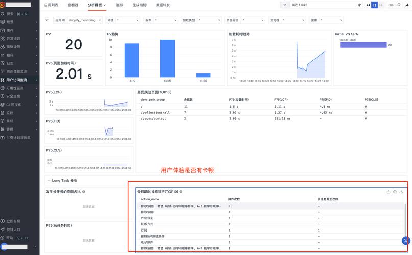 国内用户能否直接访问独立站而不需要特殊设置或工具？