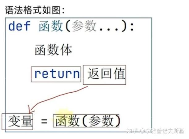 函数如何定义、调用、返回值及参数传递？