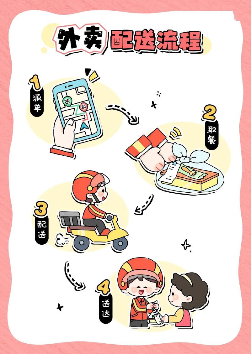 外卖配送如何实现高效且覆盖长尾区域？