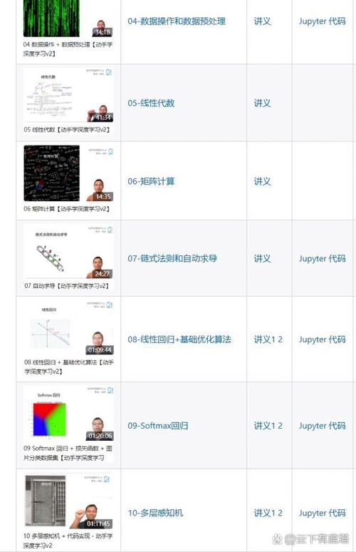 Markdown half 是什么意思？
