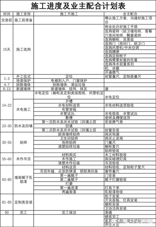 项目工序与工期表有何根本差异？