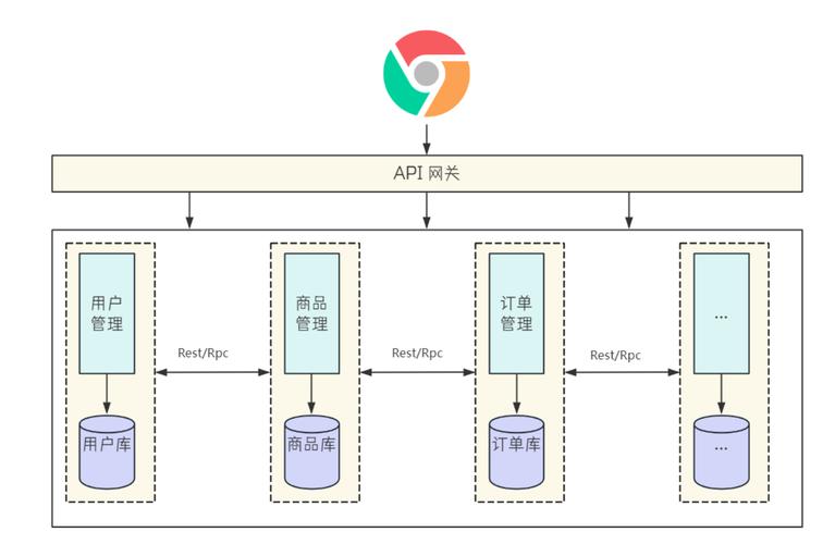 SpringCloud第02讲中，IDEA如何构建项目，版本说明有哪些注意事项？