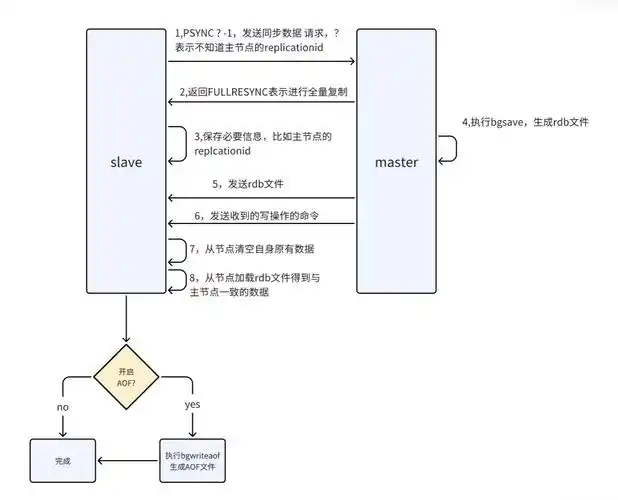 Redis启动过程详解（一）有哪些疑问？
