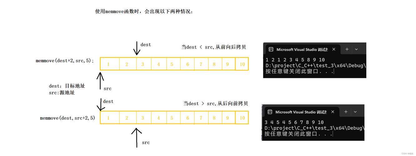 C语言字符函数和内存函数如何实现，能否详细讲解一下？