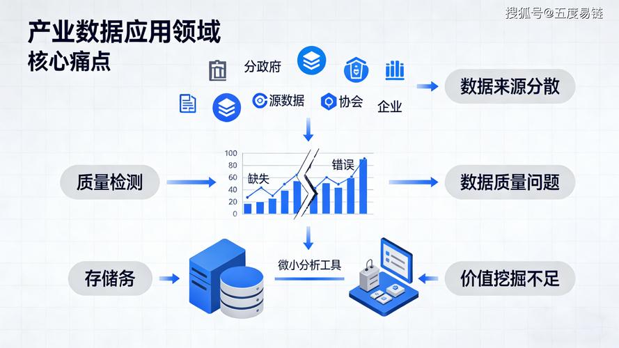百度企业信息深度挖掘，大数据如何重塑企业生态圈？