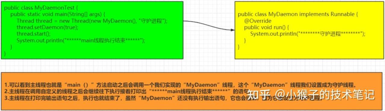 Java中守护线程和用户线程如何区分改写成长尾？