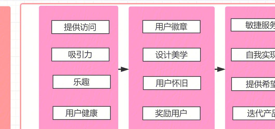 如何运用Django框架中的多用户管理技巧（第二部分）提升网站用户体验？