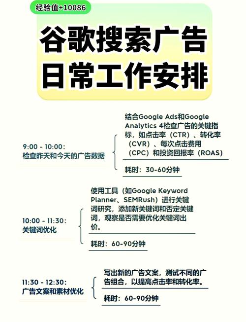 如何高效投放谷歌广告？新手教程一步步教你！