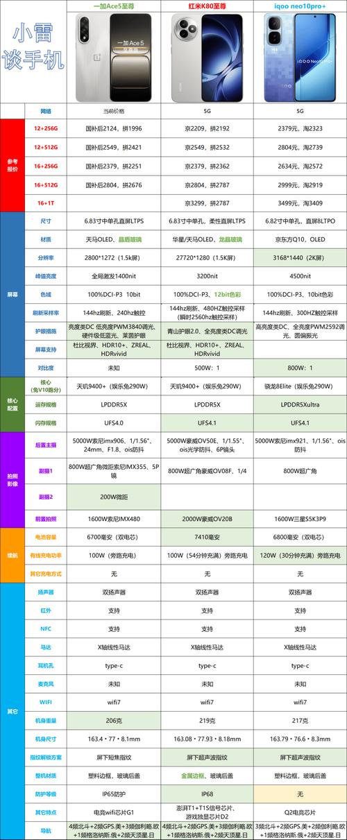 PHP 8相比前版本，性能提升究竟有多大？