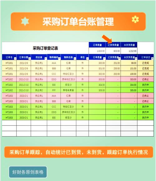 如何编写PHP代码实现库存管理系统中采购计划的详细规划与执行？