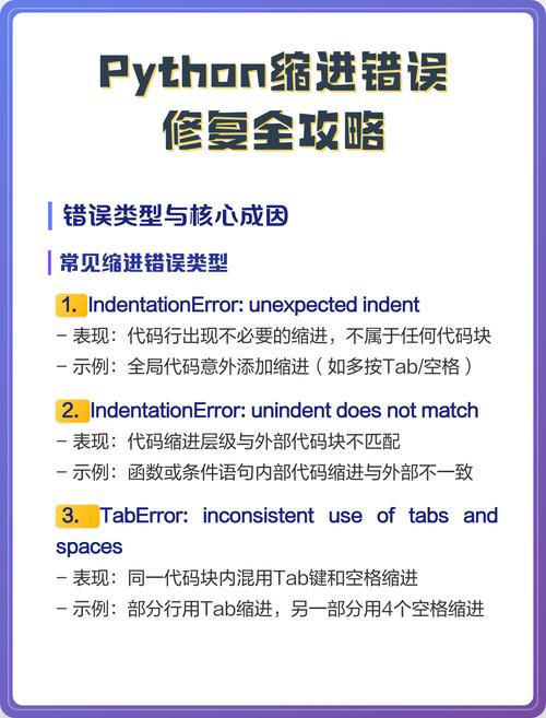 如何纠正Python代码中缩进空格使用的不规范问题？