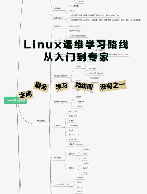 Linux运维基础2有哪些进阶技巧？