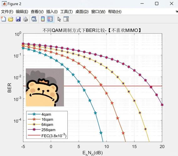 Matlab模拟中16QAM通信轨道角动量如何实现？
